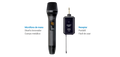 MICROFONO INALAMBRICO KM24DI