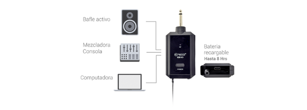 MICROFONO INALAMBRICO DE DIADEMA KM15DI